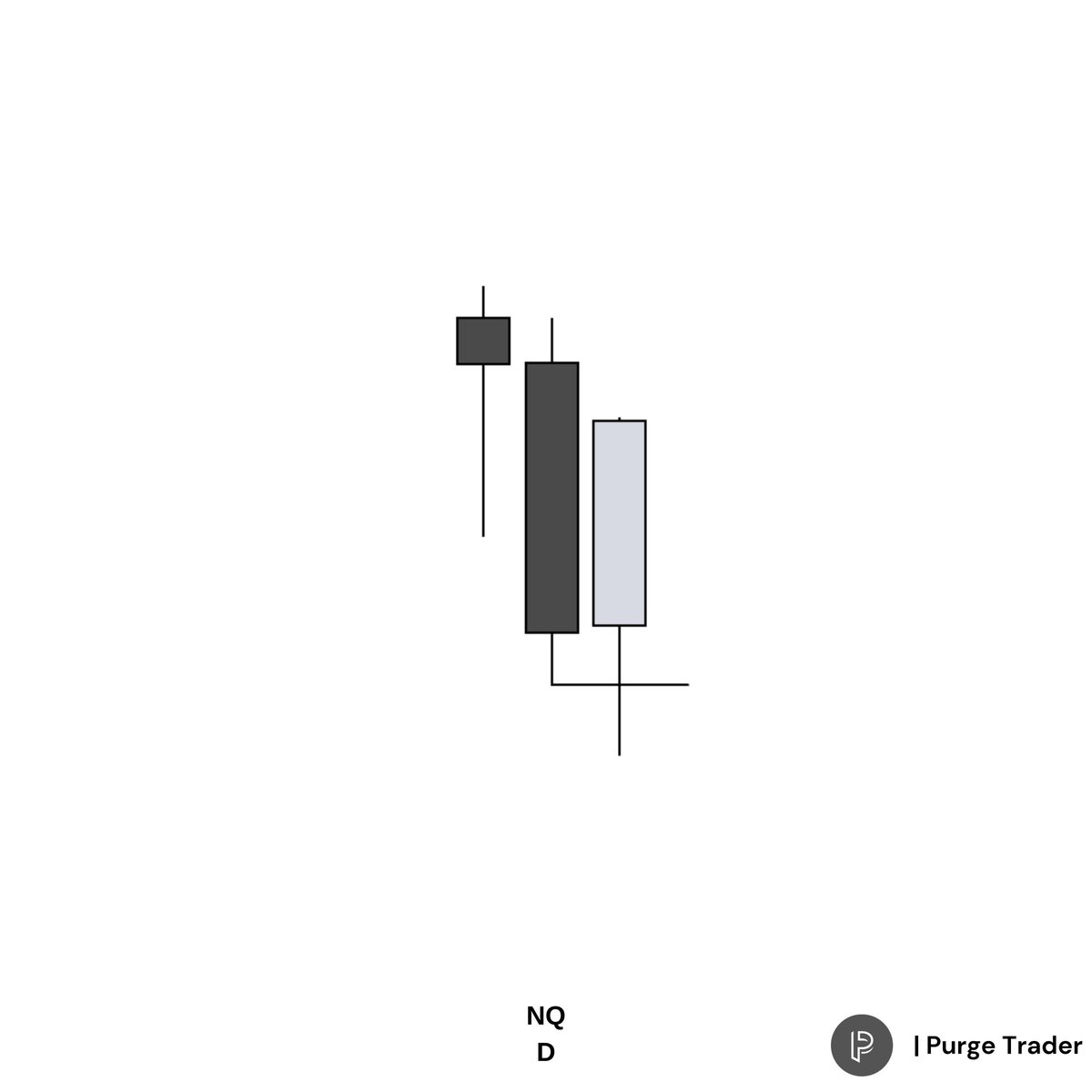Purge_Trader's tweet photo. Precision through simplicity
$NQ https://t.co/9w75qAeMfX