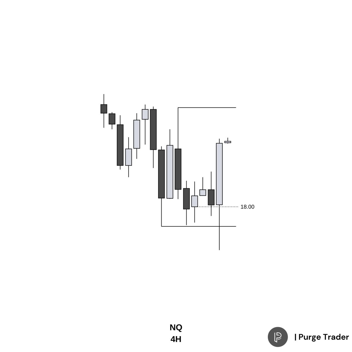 Purge_Trader's tweet photo. Precision through simplicity
$NQ https://t.co/9w75qAeMfX