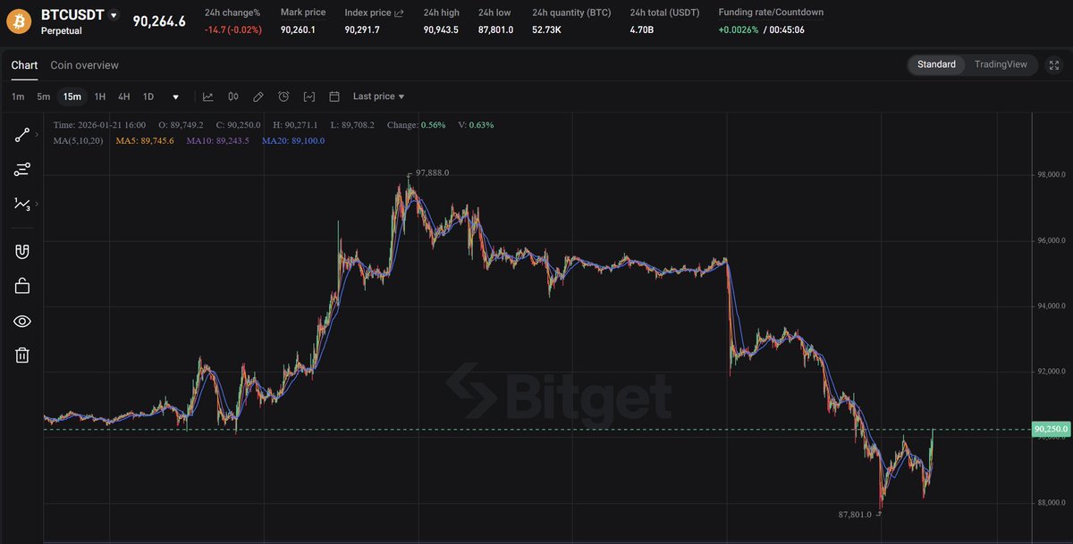 The Prophet 💸💸💰 tweet media