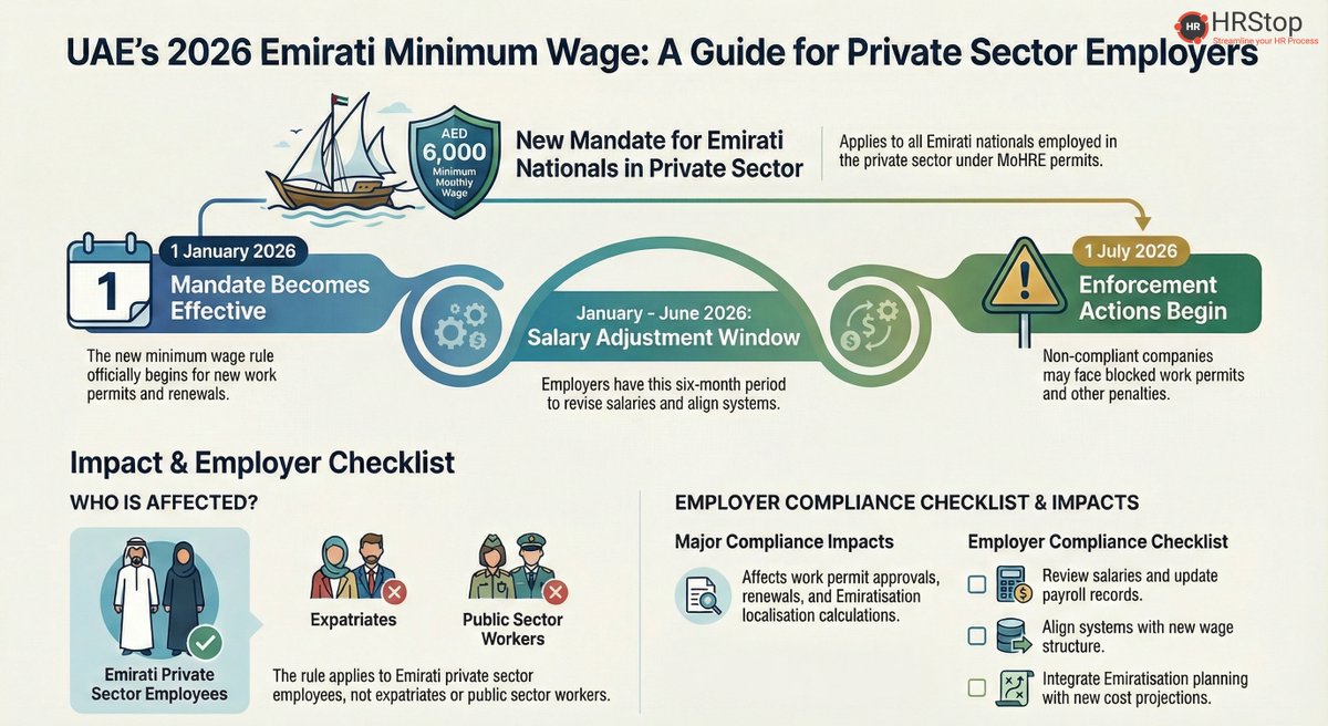 HRStop - Best HRMS tweet media
