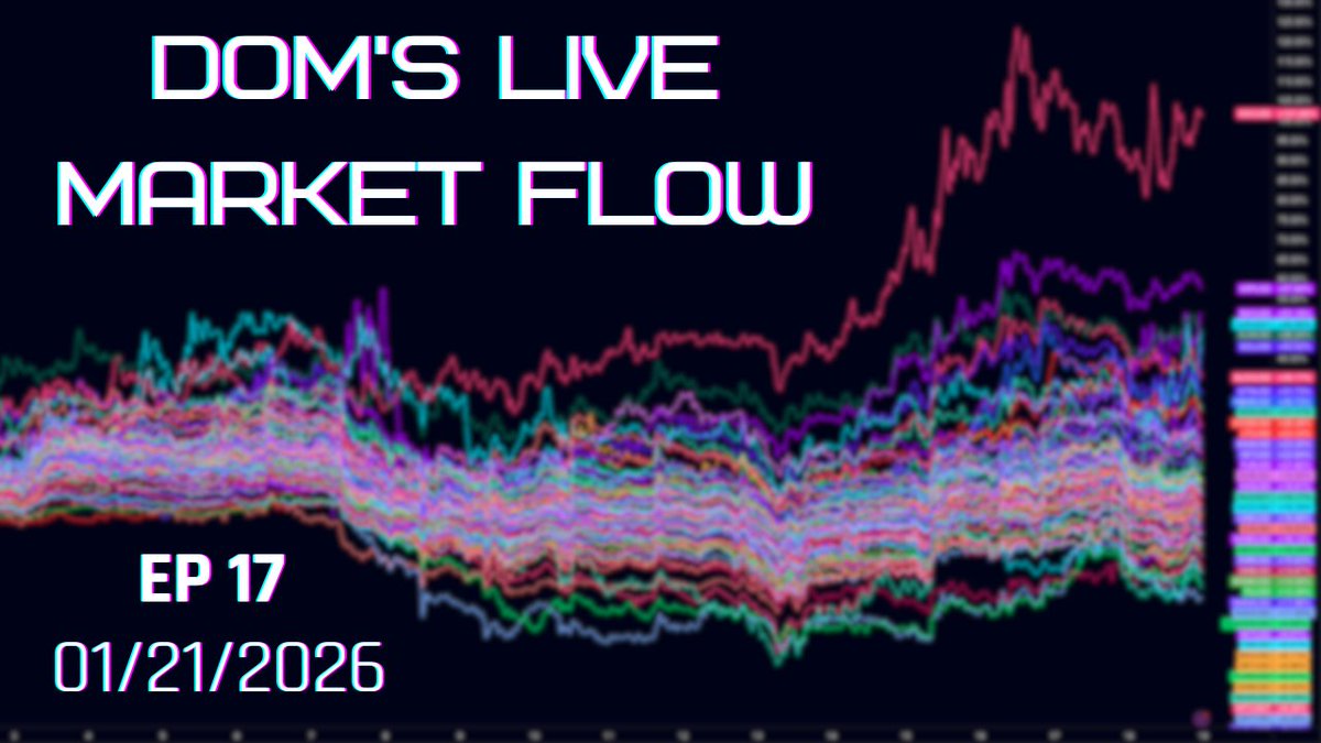 traderview2's tweet image. I'll be live on youtube at 12PM EST (90 minutes)

We're going to breakdown where we stand

Set your reminders

Link below ⬇️