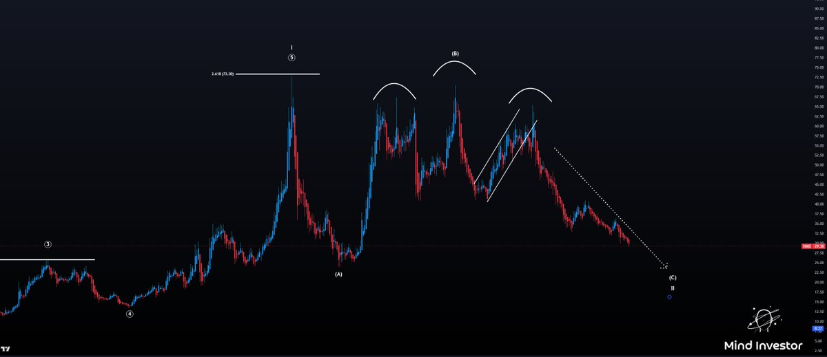 Mind Investor tweet media