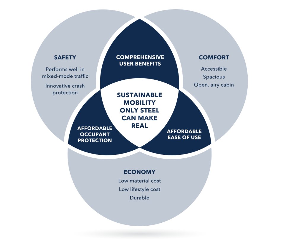 WorldAutoSteel tweet media