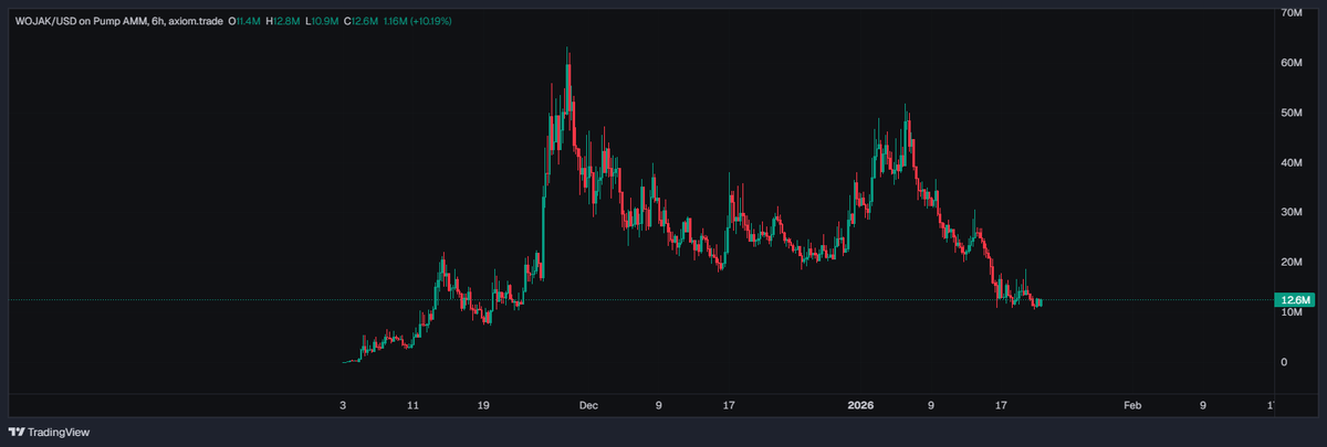 Eddy •vry uproftible• tweet media