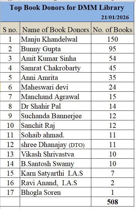 Jamshedpur Notified Area Committee tweet media