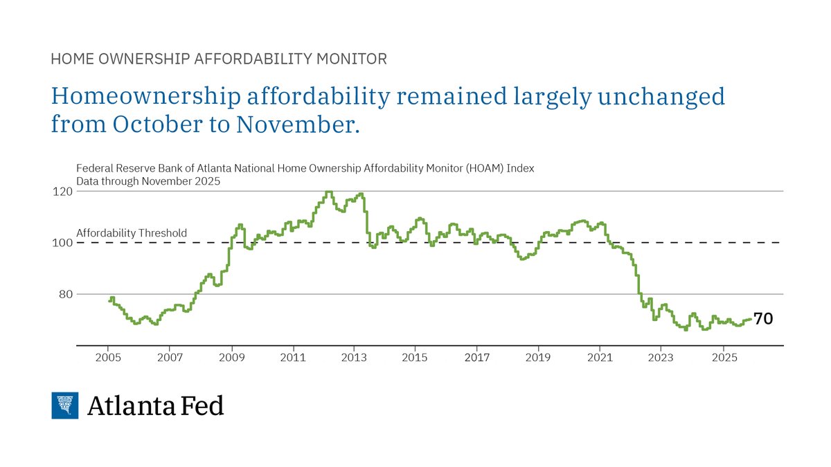 Atlanta Fed (@AtlantaFed) / Posts / X