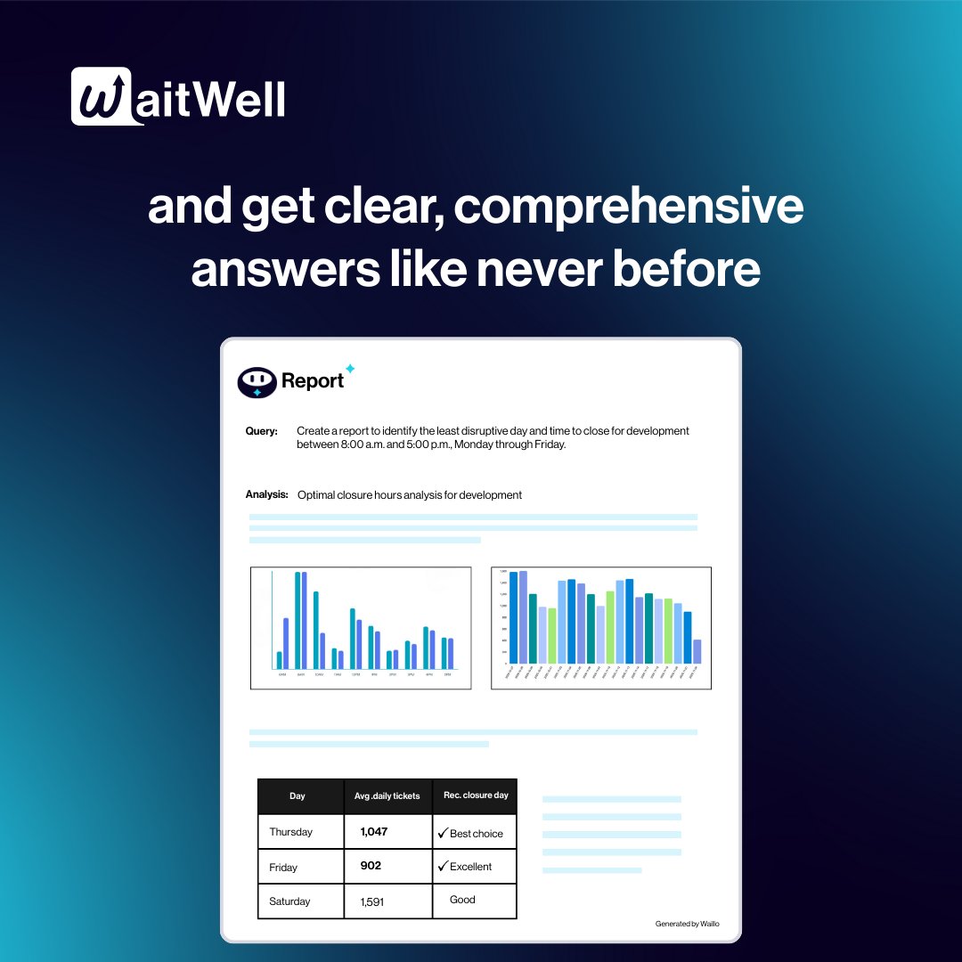 WaitWell tweet media