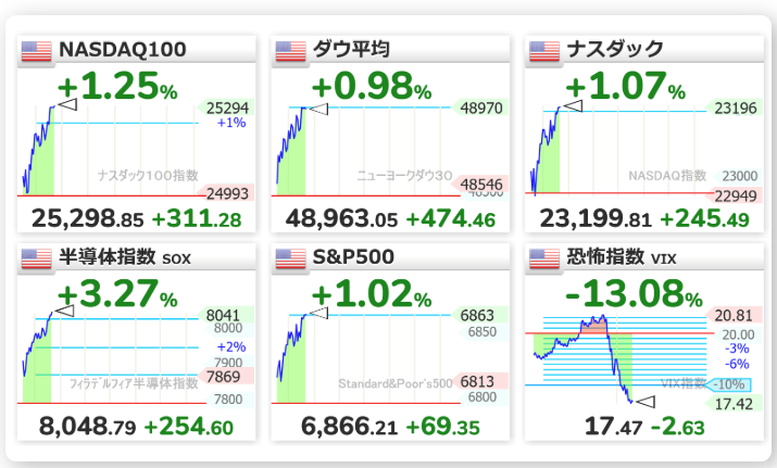 🐮🐻ハクナマタタ🐻🐮 (@Stockpickerfund) / Posts / X