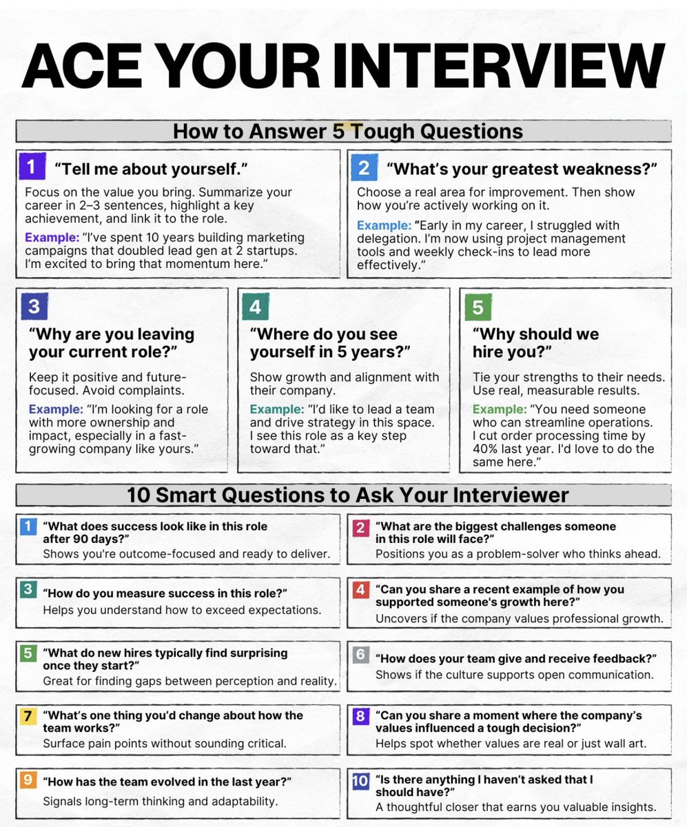 🚨 Ace Your Next IT Interview ⭐️ Interviews can be difficult - but the right preparation makes all the difference. 💡This quick guide breaks down 5 of the toughest interview questions❓, plus 10 smart questions candidates should ask to stand out from the competition.