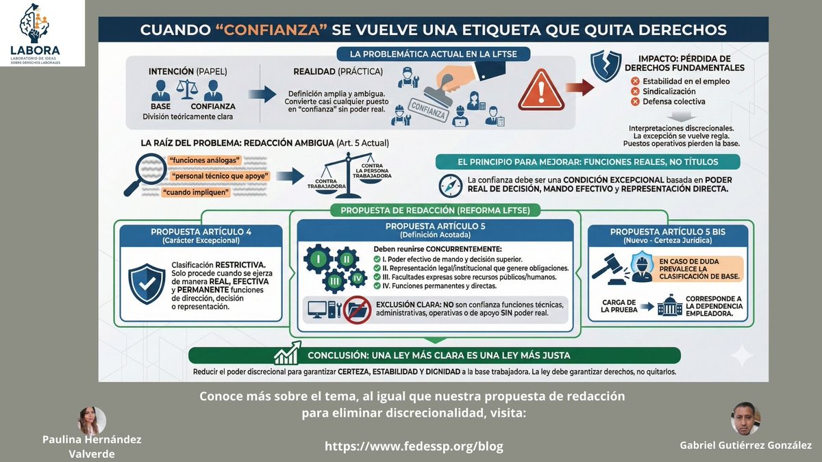 Certeza jurídica para los trabajadores: Proponemos una redacción restrictiva y clara para la figura del trabajador de confianza en la legislación burocrática. Revisa fedessp.org/blog