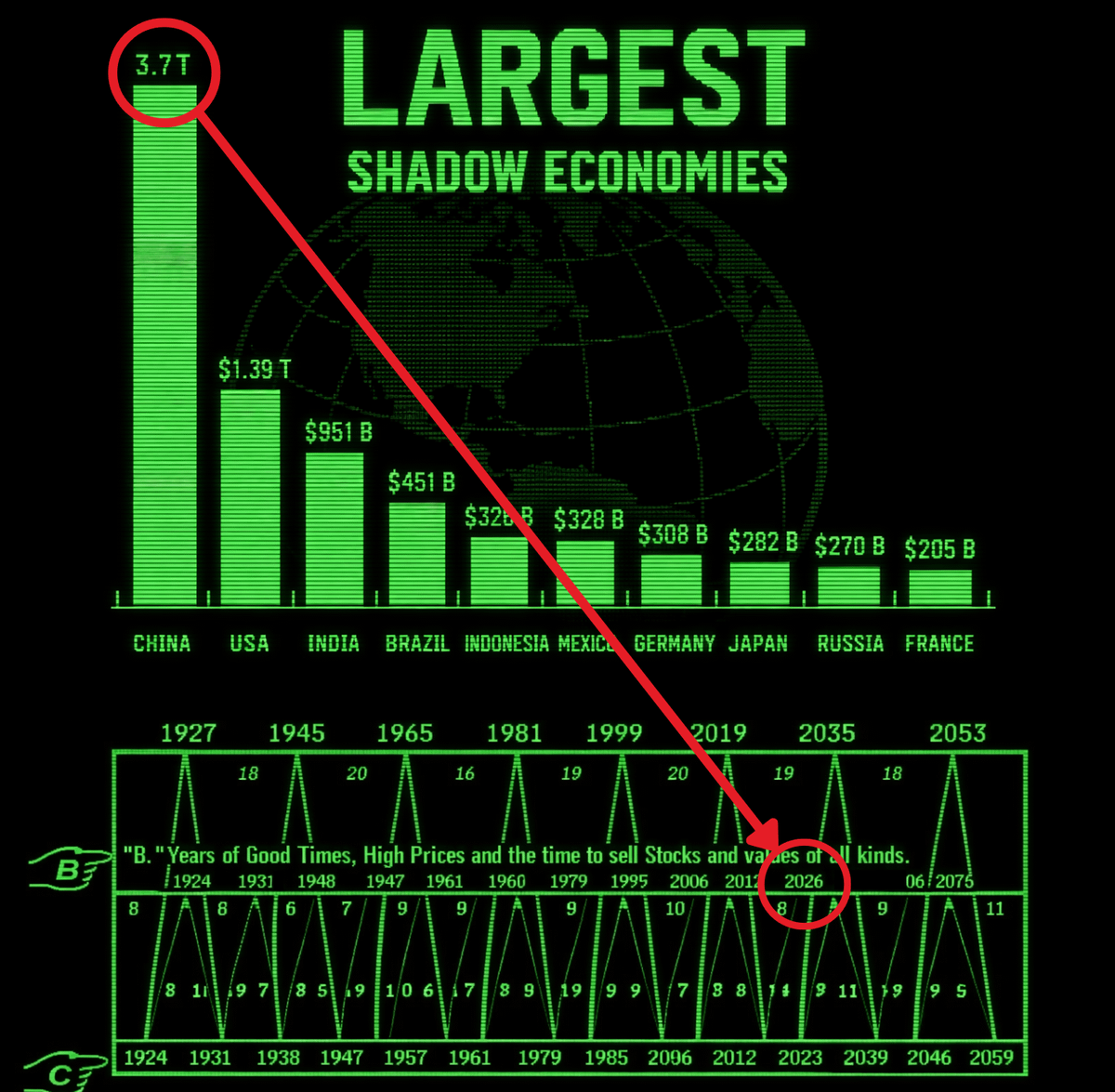 DefiWimar's tweet image. 🚨 THIS IS THE BIGGEST BITCOIN AD IN HISTORY, AND NOBODY IS PAYING ATTENTION

80% of Venezuela’s oil revenue was moved in USDT - WSJ confirms it.

Everyone thinks this is an “escape”. It is not.

Let me explain this in simple words.

USDT is basically the dollar, just faster and…