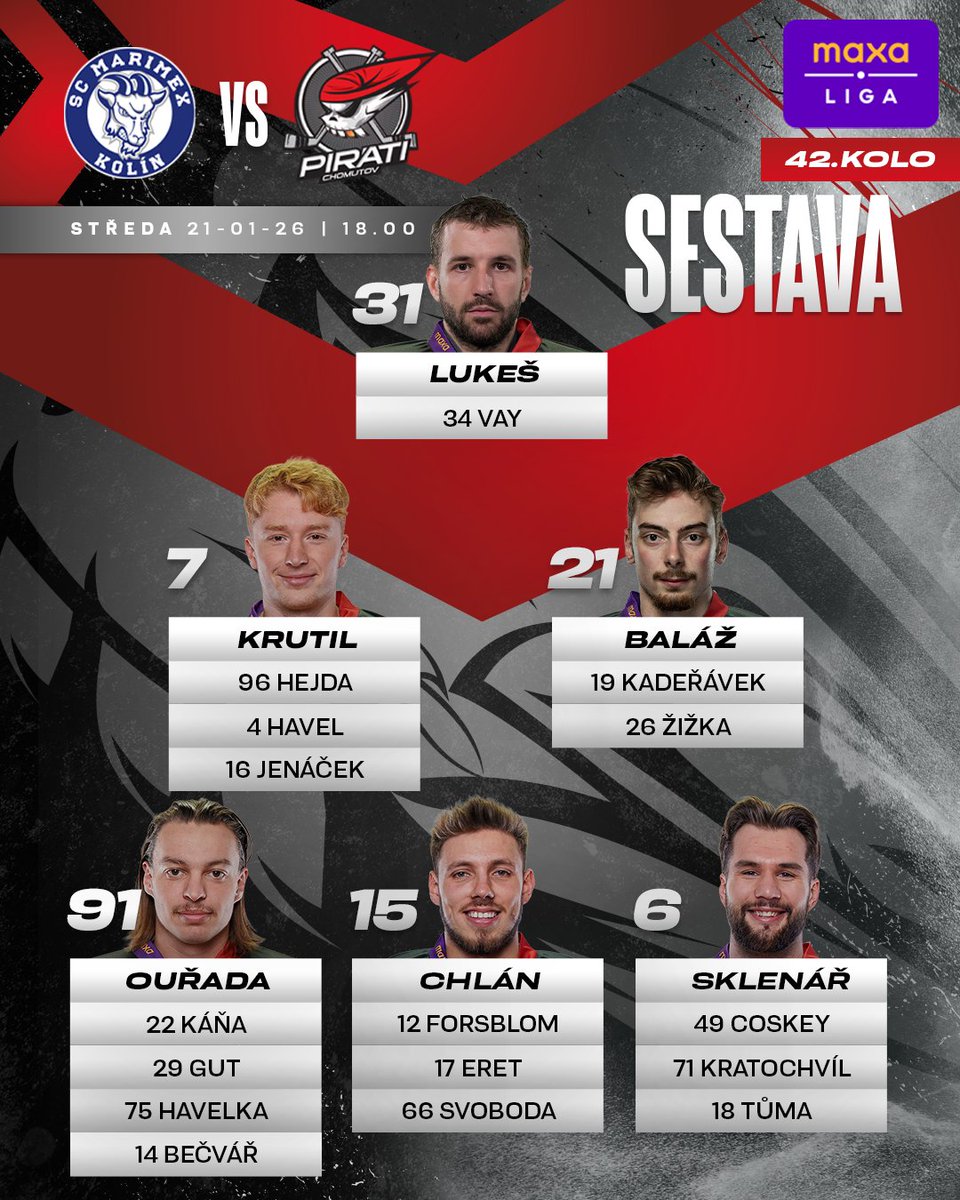 📜 Na ledě <a href="/sc_kolin/">SC Marimex Kolín</a> se do naší sestavy vrací uzdravený Šimon Jenáček, do branky se postaví Štěpán Lukeš. V ofenzivě vypadl zdravotně indisponovaný Daniel Badinka, znovu za nás nastoupí Michal Gut a 13. útočníkem bude Vojtěch Bečvář. #společně