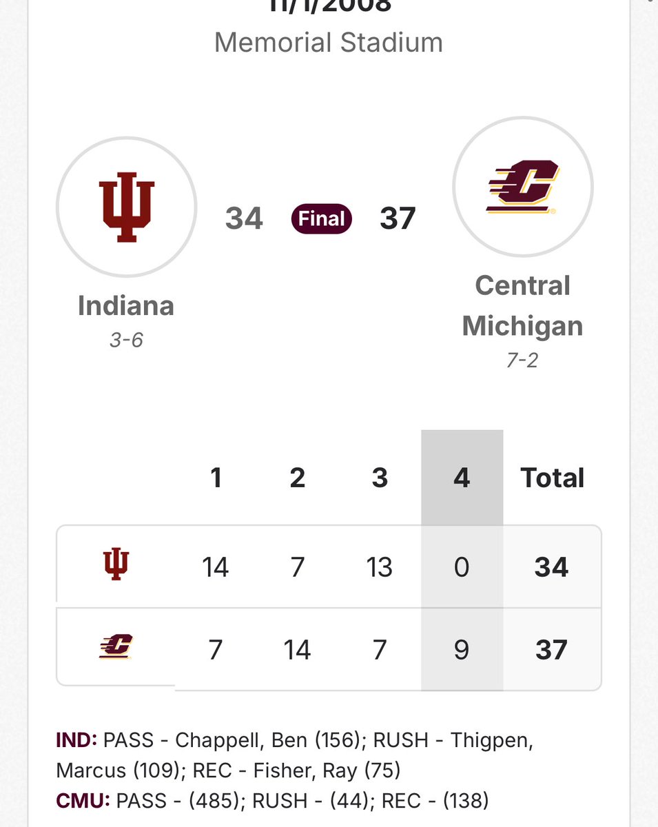 wow central michigan beat the national champs, i guess it really is the year of the chippewa