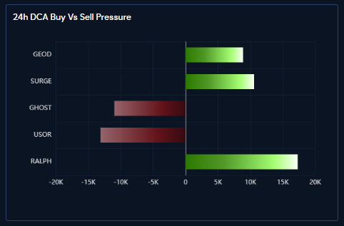 Alphanomics 💧 tweet media