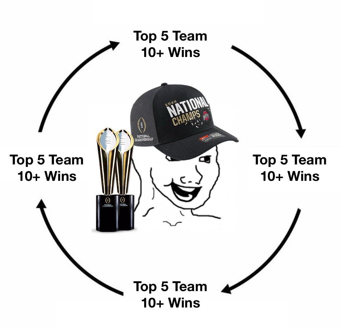 Every. Single. Year.