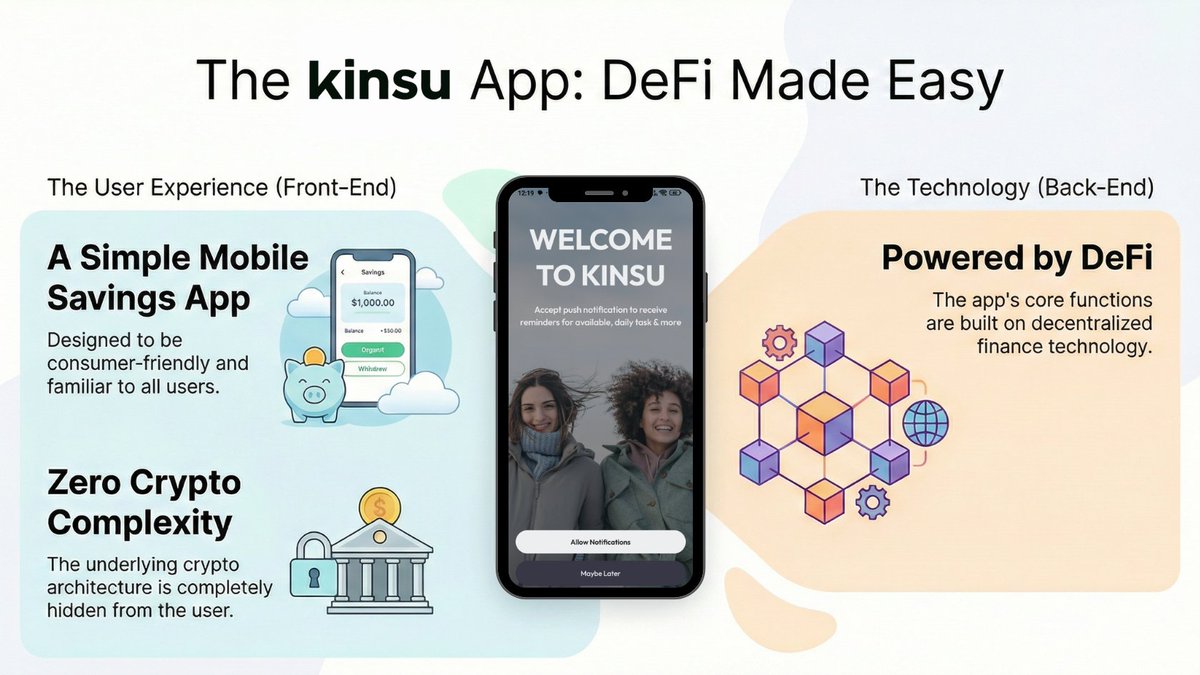 The DeFi moment comes when everyday users don’t even know it’s there.

Kinsu abstracts the complexity so anyone can save with confidence.

DeFi, built for everyday savers.