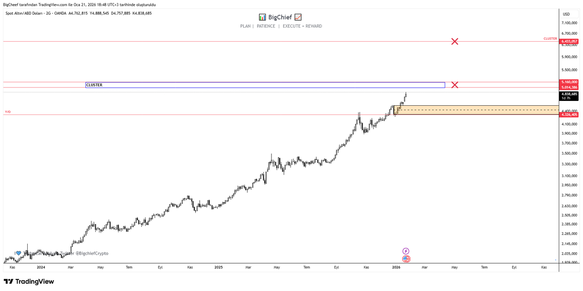 BigChief tweet media