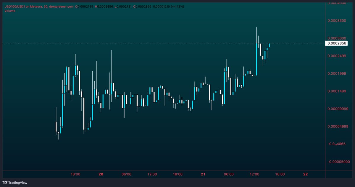 Get Expensive tweet media