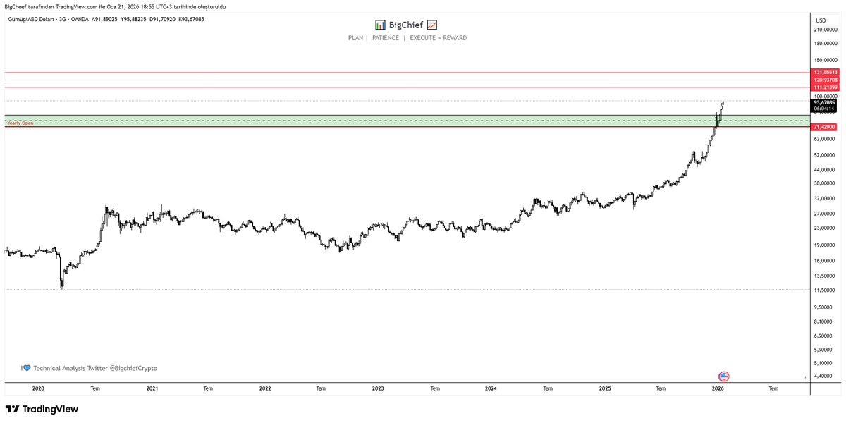BigChief tweet media