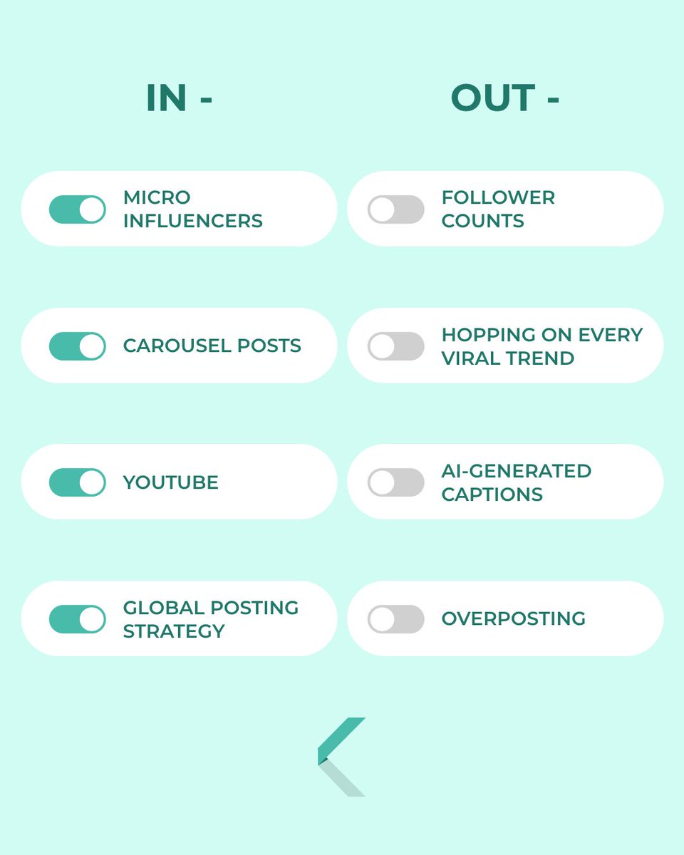 New year 🤝 new social trends

Here's what's in ✅ and out ❌ in the social media world this year.