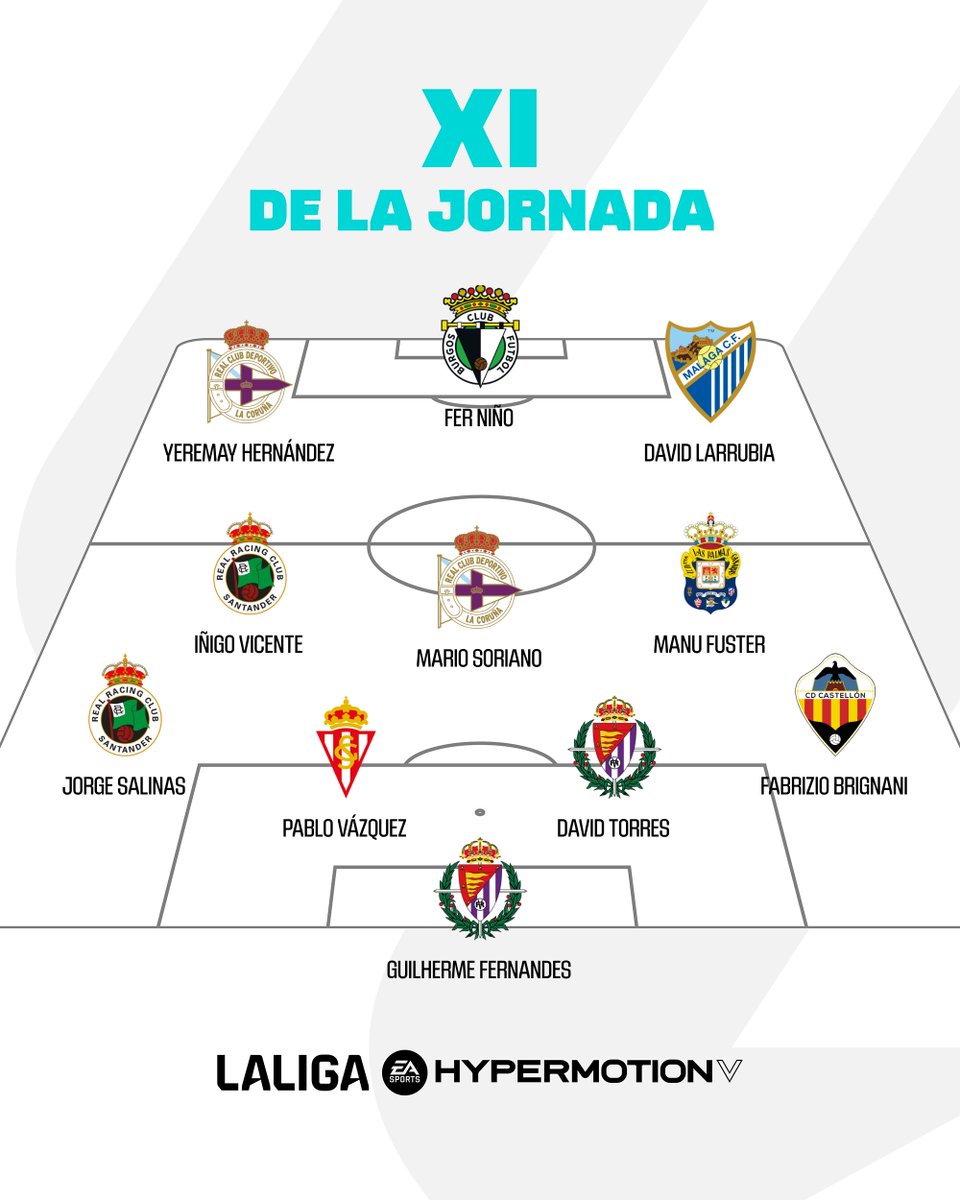 🌟 ¡Aquí está el 𝐗𝐈 𝐈𝐃𝐄𝐀𝐋 de la jornada 2⃣2⃣ de #LALIGAHYPERMOTION!

©️ ¿Quién sería tu capitán?