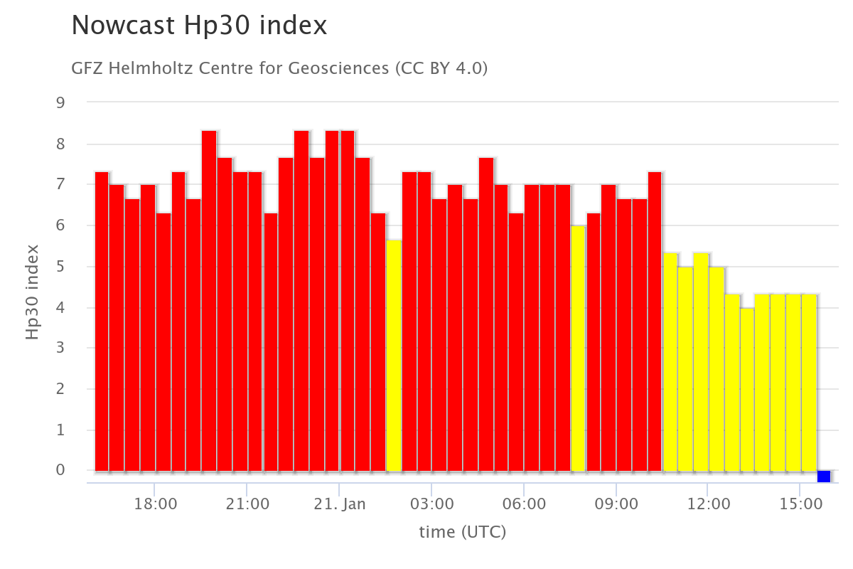 Peter Vogel tweet media