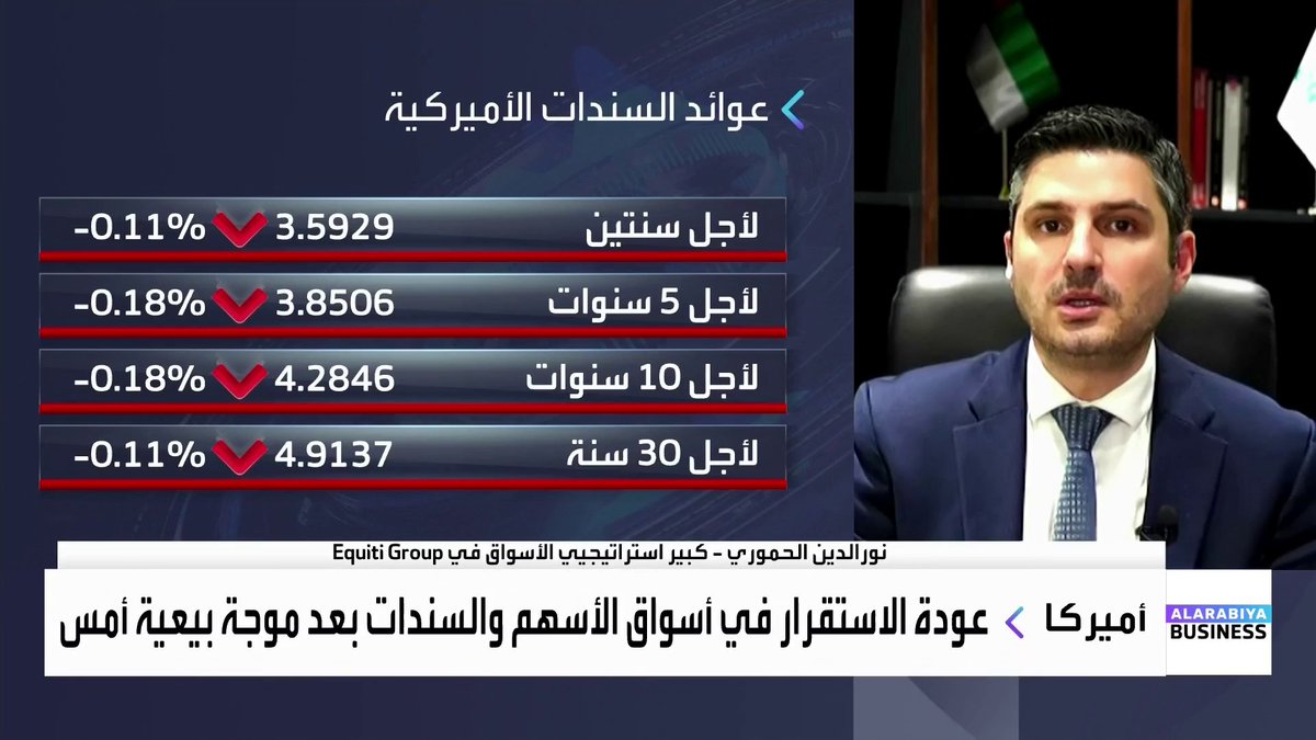 كيف تتحرك أسواق الأسهم والسندات والمعادن على وقع كلمة ترمب في دافوس والسياسة الخارجية للولايات المتحدة... كبير استراتيجيي الأسواق في Equiti Group نورالدين الحموري يتحدث عن التفاصيل لـ _Business 