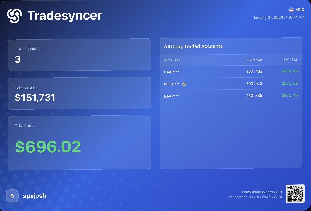 SPXJosh4's tweet image. $MNQ Wednesday Reversal 
230 pts 
3.2RR 📚♻️
NWOG fill incoming 🧟‍♂️