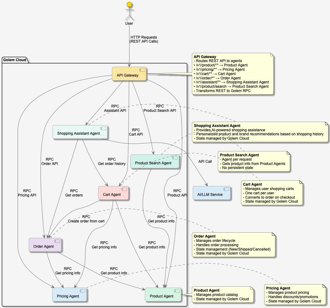 GolemCloud's tweet photo. NEW BLOG 🚨 

Don't miss our latest blog by Peter Kotula:

➡️ Building a Distributed Shopping Application with Rust and Golem: An Agent-Based Architecture 

This project shows how agent-native architectures shine in the real world:

✅ Rust → safety & performance
✅ Wasm → portability
✅ Durable, stateful agents
✅ AI-powered shopping assistant

From product catalogs to checkout orchestration, every capability is an independent agent that scales on demand.

👉 Read the full deep dive: https://t.co/GPv59xMhLC 

#RustLang #WebAssembly #DistributedSystems #CloudNative #Agents #Ecommerce