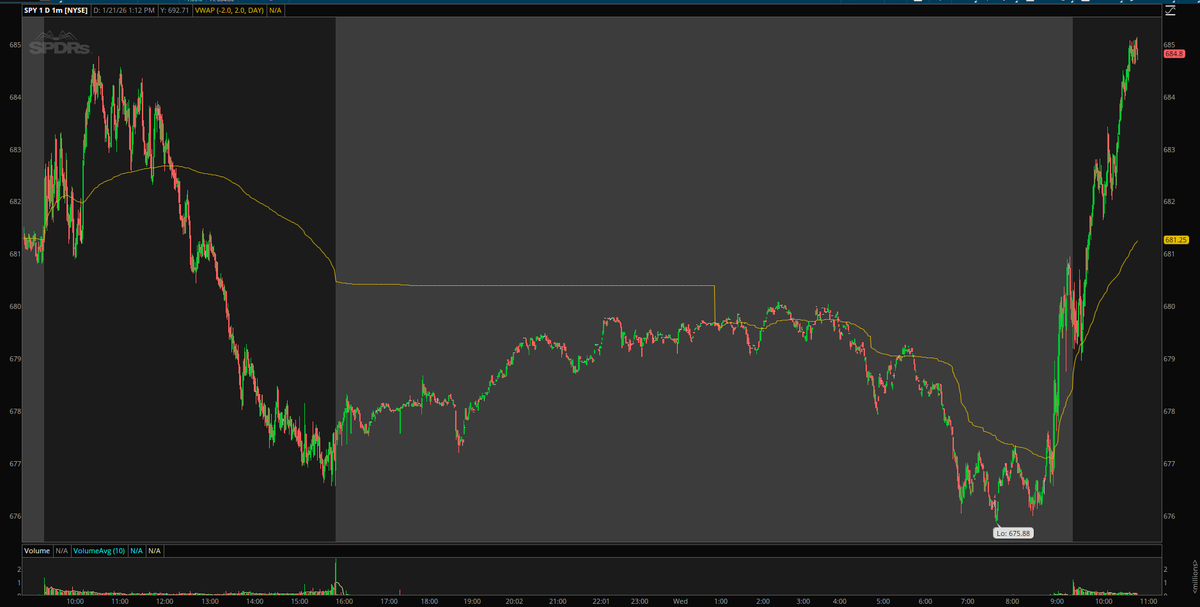 Theme Options Trader (@Theme_Options) / Posts / X