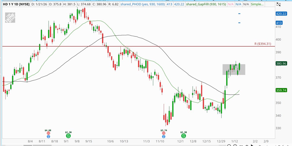 OptionsFlows's tweet image. $HD seeing some nice call flows this morning
