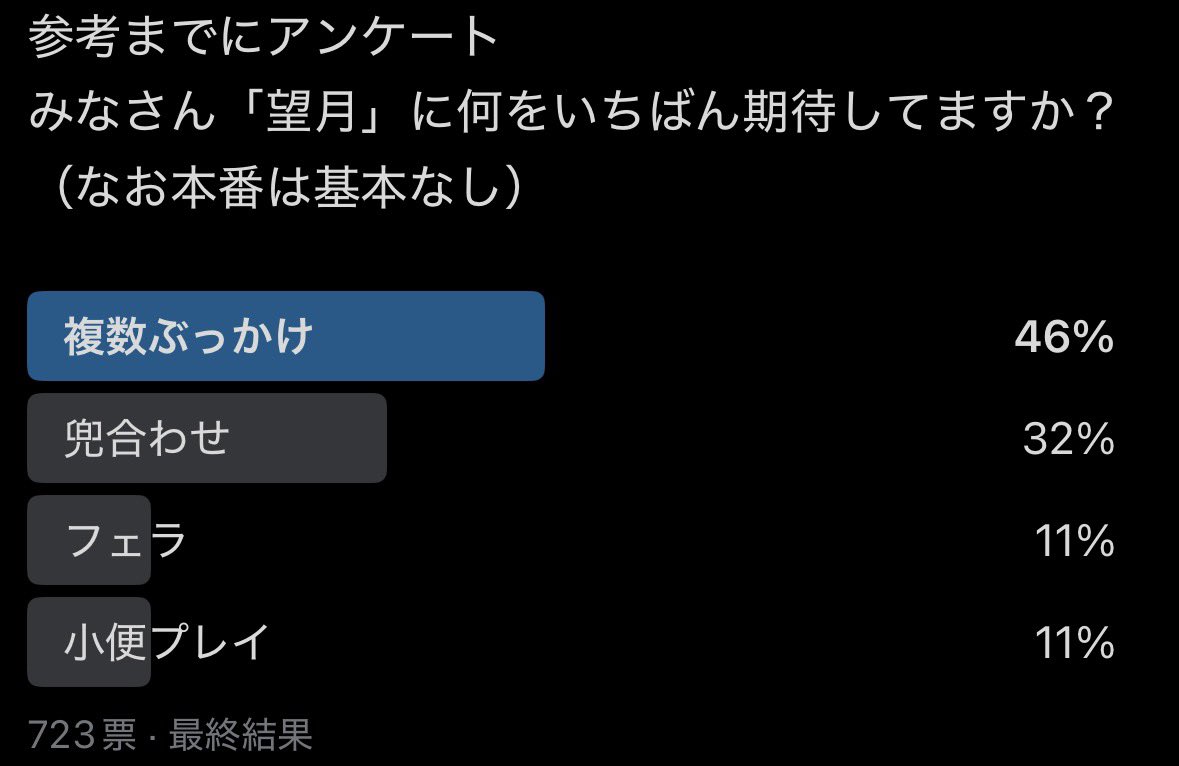 投票ありがとうございました！
まあベーシックに射精と勃起の性能を見たい
ということかと受け取りました

フェラは確かに人気ないんだよね小便と同列のフェチプレイと思われてるんだろうな