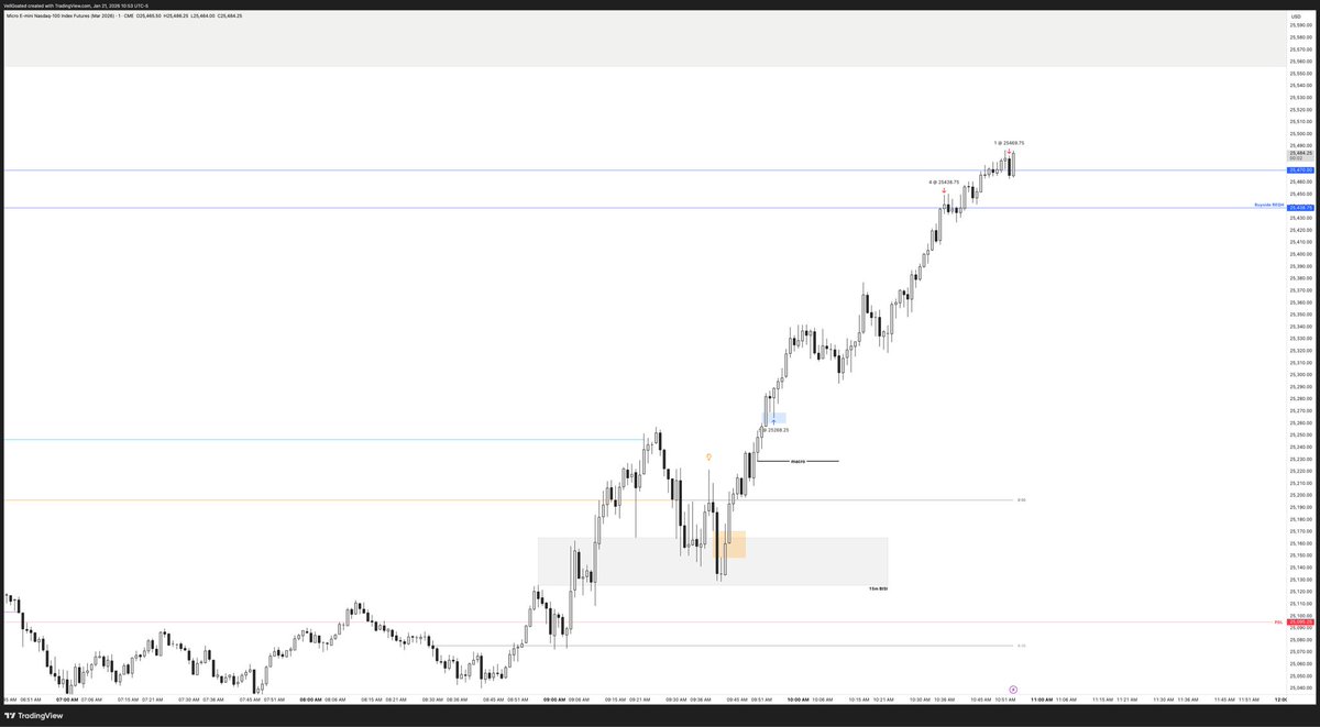VellGoated's tweet photo. @ChermaneTrades Clean https://t.co/LIsCGEvTB1