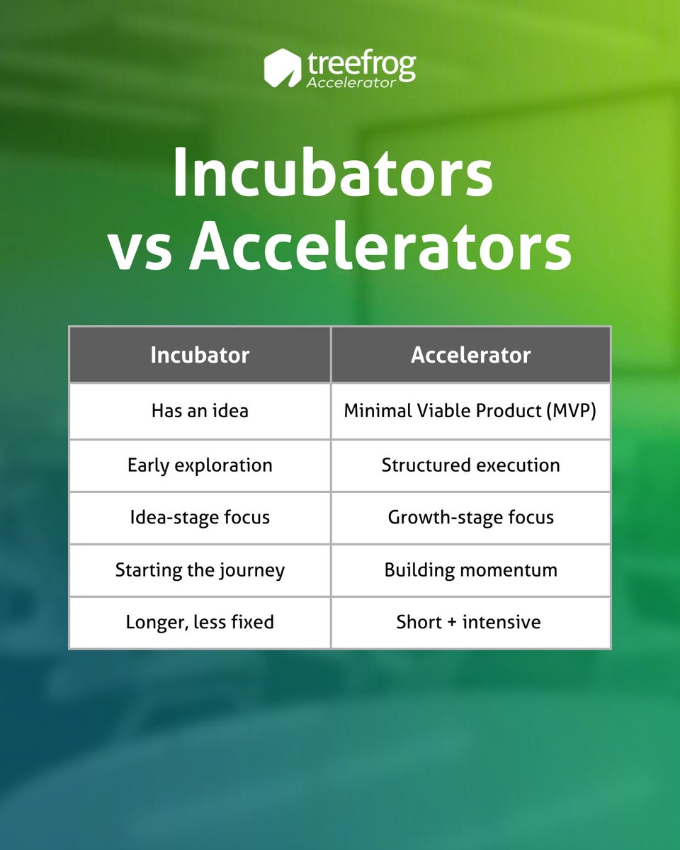 Treefrog Accelerator tweet media