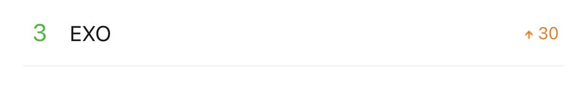 EXO is Trending No3 on Melon Charts🔥🎉🎉🎉

#EXO <a href="/weareoneEXO/">EXO</a>