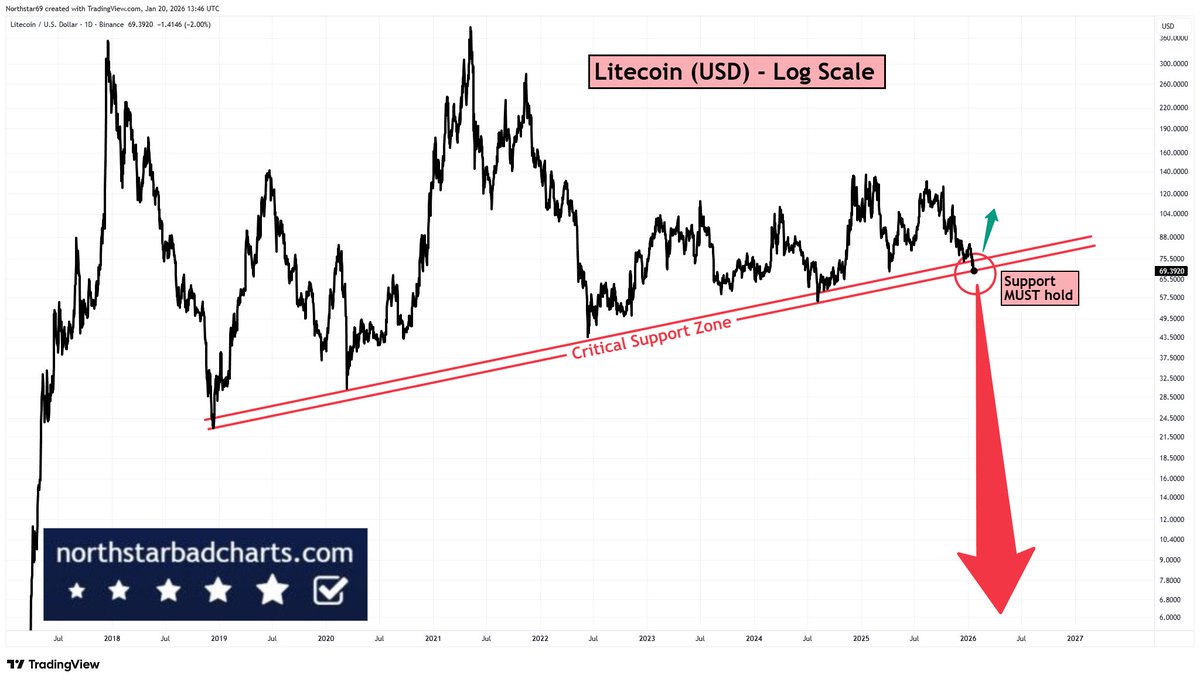 Northstar tweet media