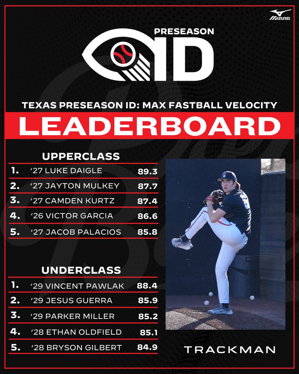 Prep Baseball Texas tweet media