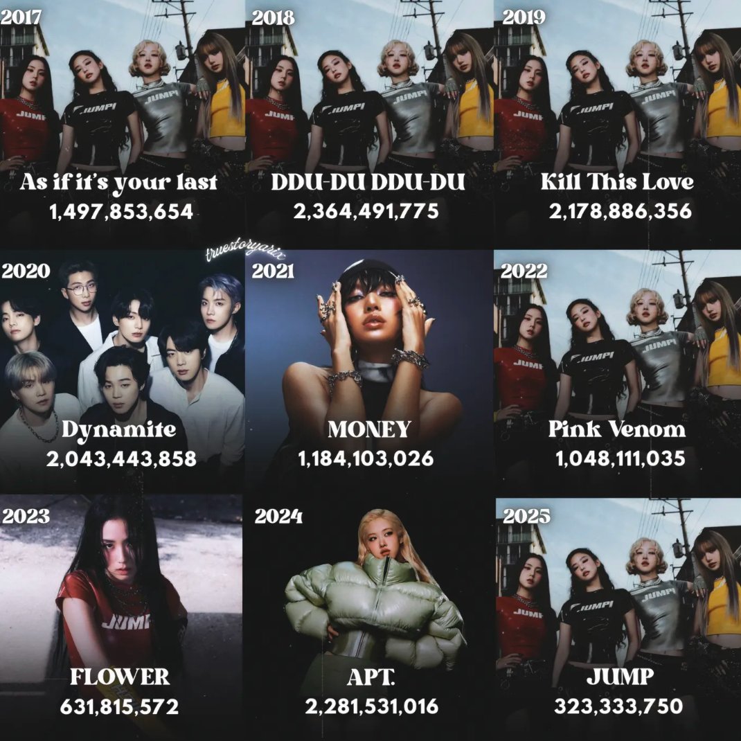 truestoryarix's tweet image. The Most-Viewed K-Pop Videos of Each Year (2017–2025)