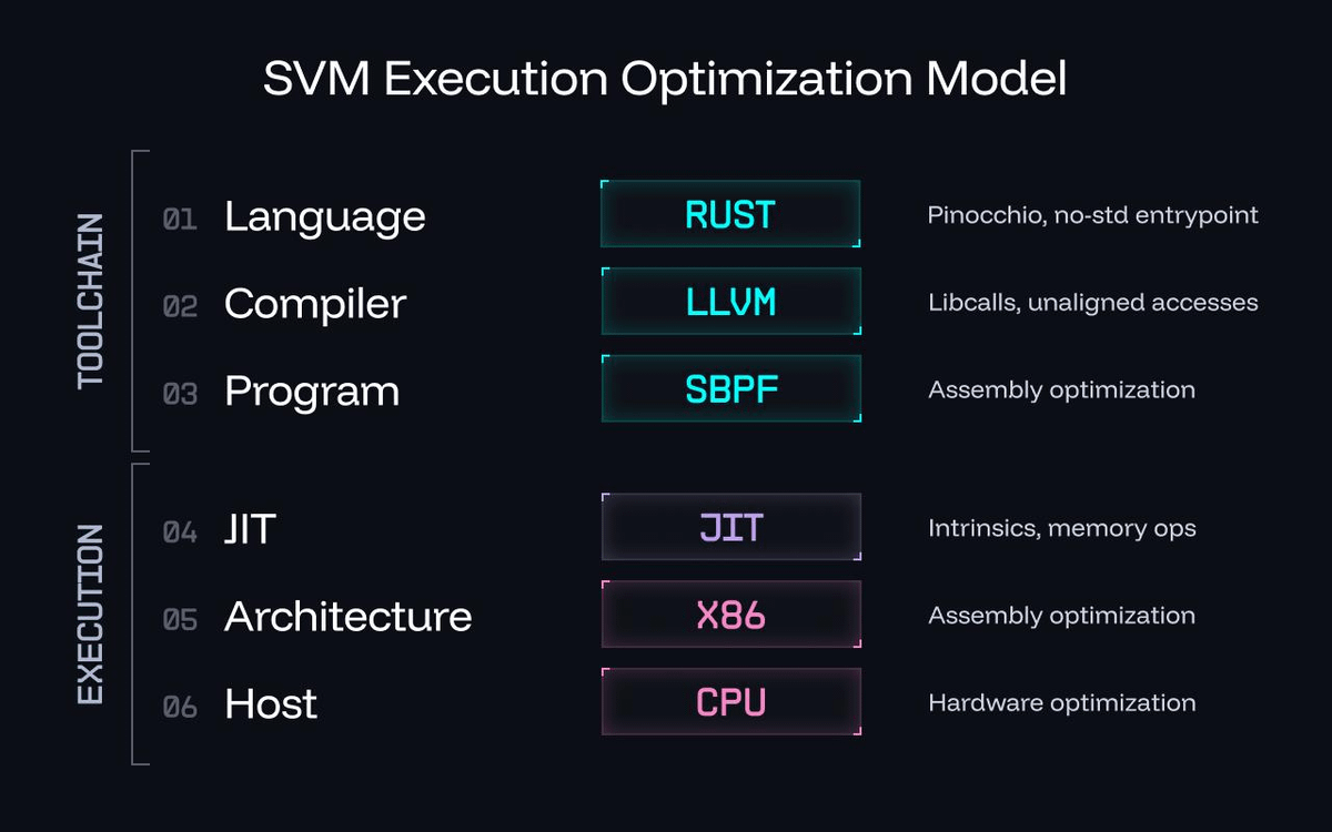 blueshift tweet media