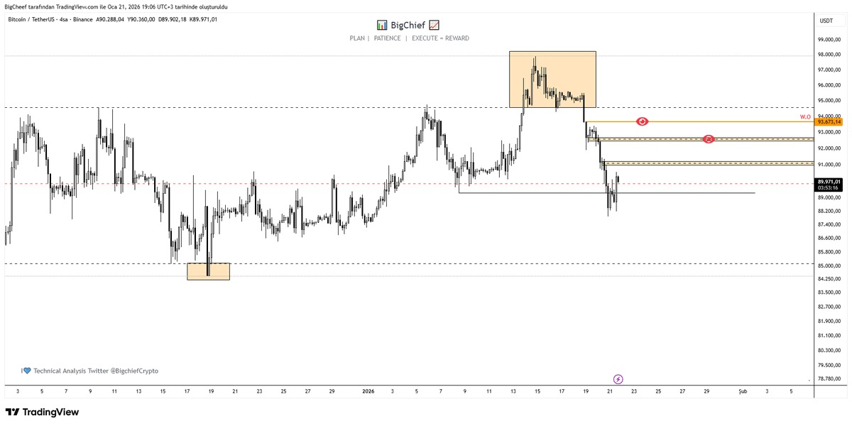BigChief tweet media