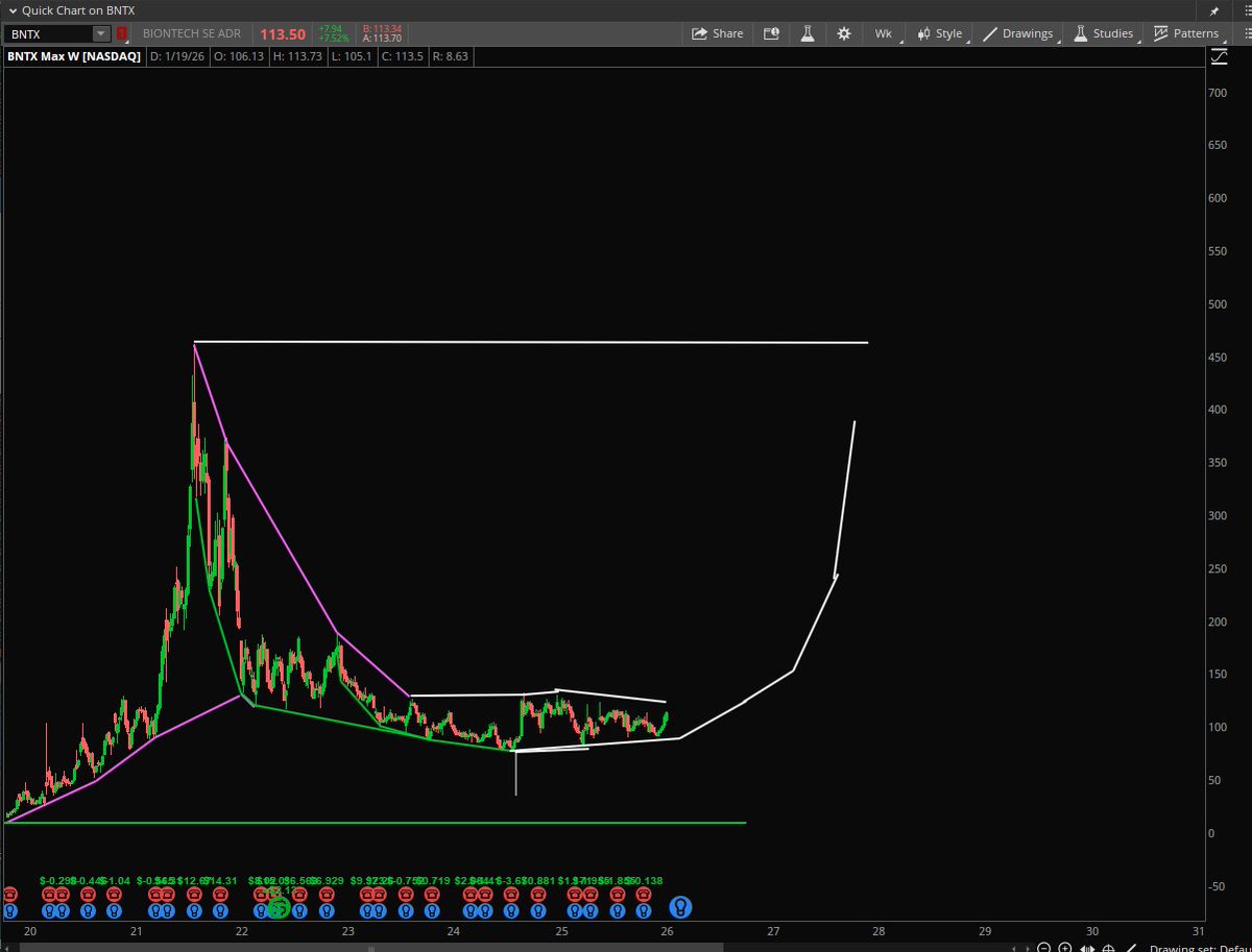 BNTX Vaccine company moved big with $NVAX the last time.