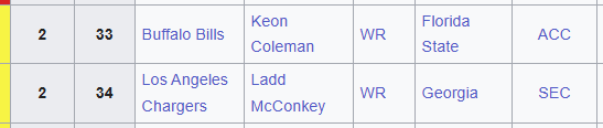 Speaking of Keon Coleman. Ouch.