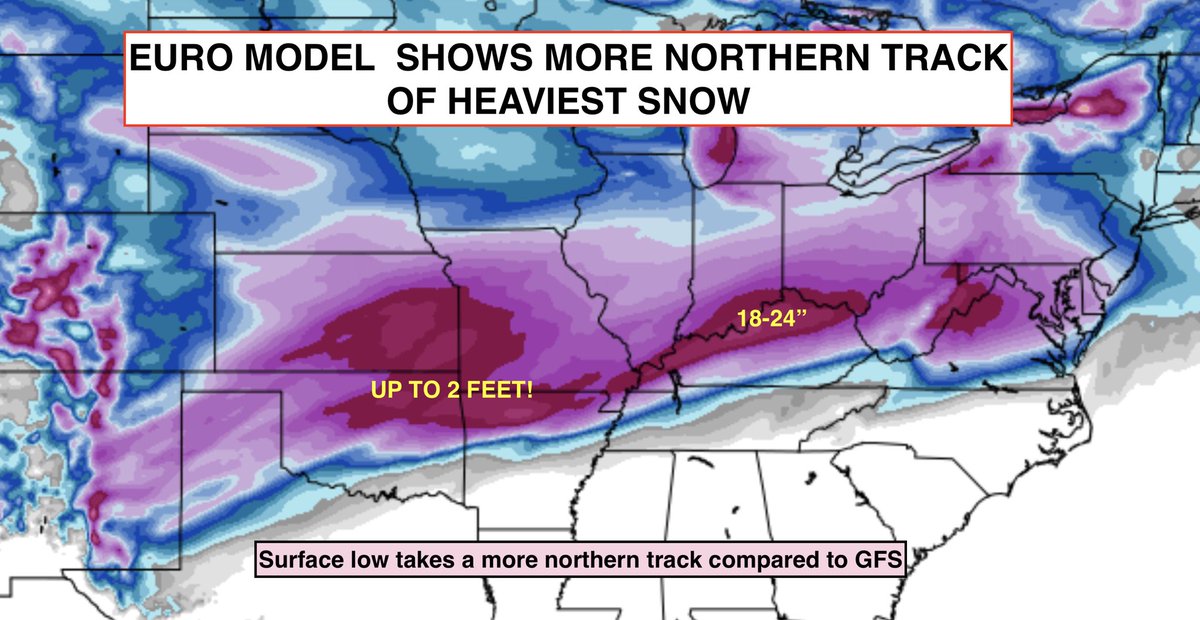 ReedTimmerUSA's tweet image. The trusted Euro model is north of the GFS with the main access of heaviest snow with a more amplified trough and eventual more northern track of the surface low.

The Euro shows up to 2 feet of snowfall across northern Oklahoma, eastern Kansas into central/aouthern Missouri and…