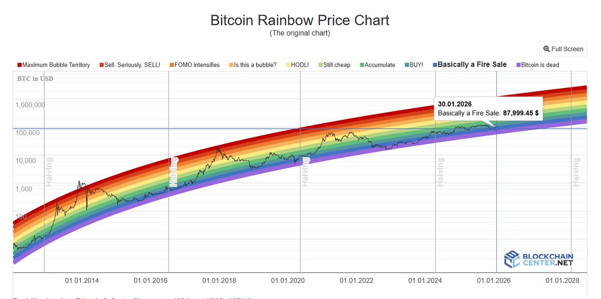 Webdime_web3's tweet photo. @Michell0xIsland @Bitcoin @CryptoTips @BlockchainCntr https://t.co/j20nDoQOKm