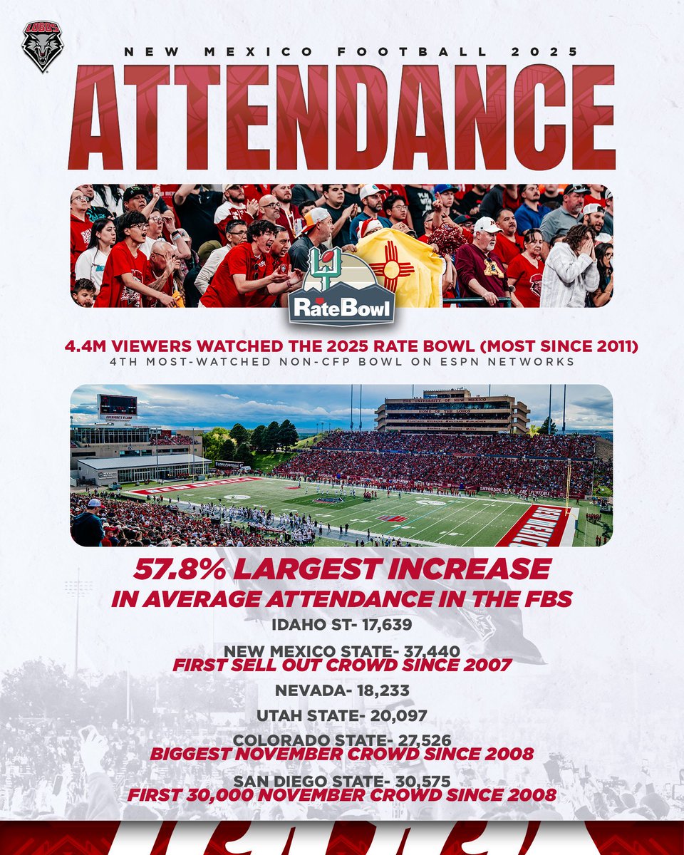 New Mexico Football tweet media