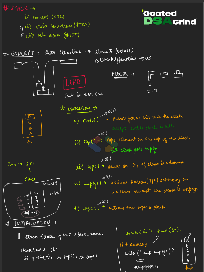 heres_aayush09's tweet image. Leetcode # 20 - facebook 
Leetcode #155 - Amazon 
Everyday live at 8p.m. #LetsGrind 
youtube.com/live/sduOBUIxe… 
Notes links in description
#LeetCode #placement #DSA