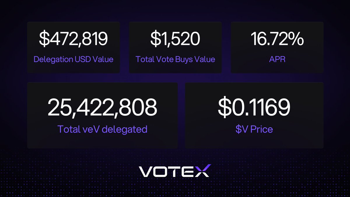 votex_so's tweet image. 📆Weekly The Vault market update:

Epoch 21