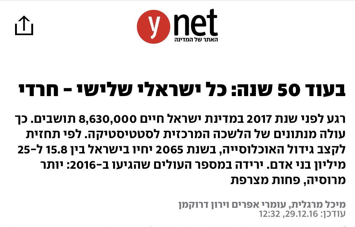 chanany221's tweet photo. @1BlackIsrael חח רק במוזיאונים https://t.co/NXutGo2IWU