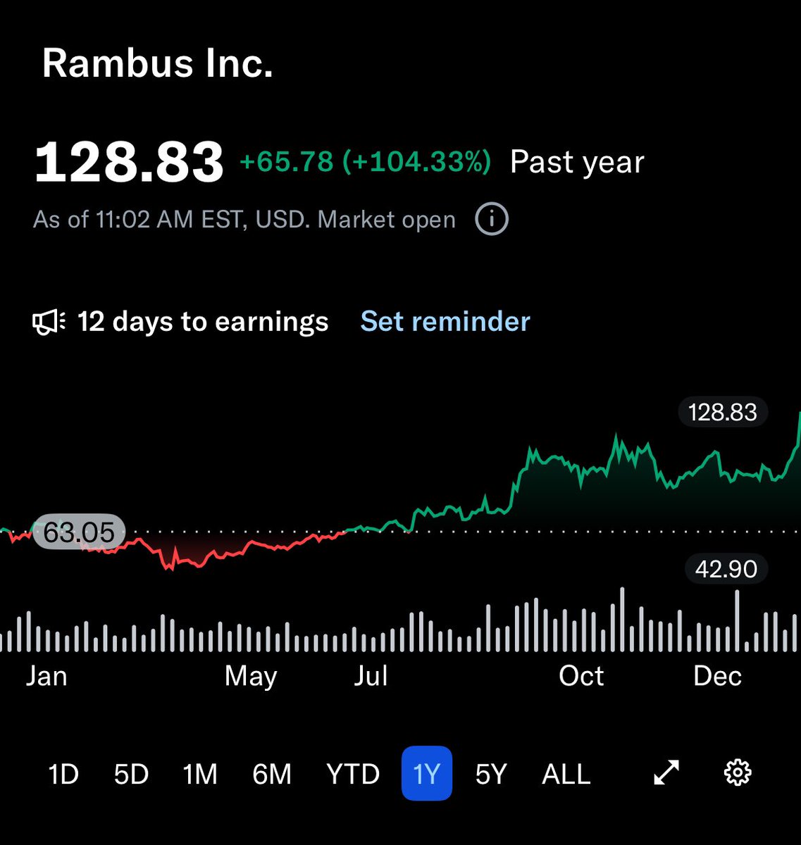 $Rmbs well, well, well. 🥂🥂