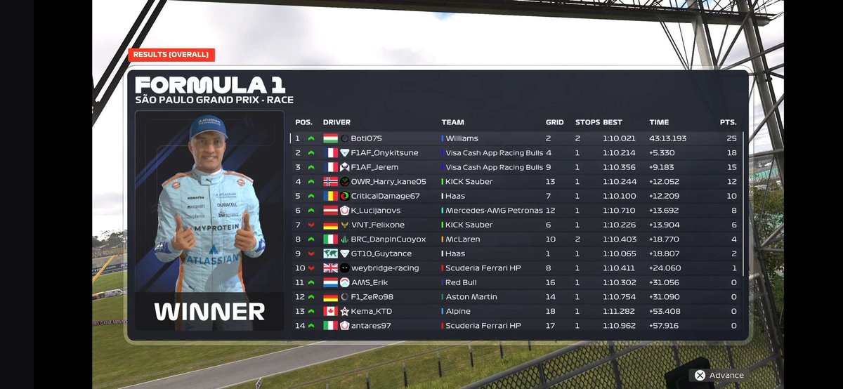 Botond Bodó tweet media